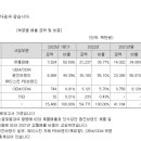 (주)유앤네이처