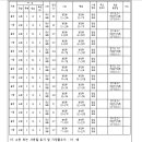 경안동-15 이미지