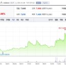 진도전자 이미지