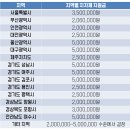 여수오렌지충전소 | 요고요고 탐나는데... 갖소 싶당...ㅋㅋ..
