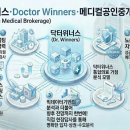 닥터메디컬컨설팅