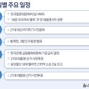 전의면 종합복지회관 이미지