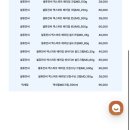 선동1-4소교량 | 솔닥 어플로 제로이드MD 비대면 진료 실비청구 후기 | 화폐상(동전) 습진 보습제 처방받기