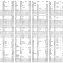 김상만농장 이미지