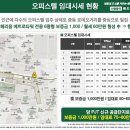 신중동역랜드마크푸르지오시티 Daum카페