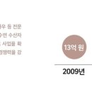 어촌수산