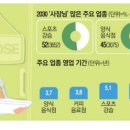 청년헬스장_1 네이버블로그