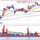 01월03일(화) : 후성, 중앙백신 이미지