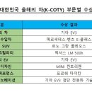 화성자동차종합서비스 이미지