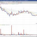 ㈜유비케어 이미지