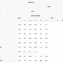 은평중학교 이미지