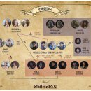 뮤지컬 몬테크리스토 | 뮤지컬 몬테크리스토(2023) 고은성 에드몬드, 이지혜 메르세데스 후기