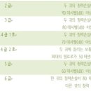 (주)우리난청보청기 이미지