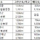 2023년도그란폰도 일정 이미지