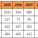선수합숙소 이미지