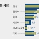 유럽시장 이미지