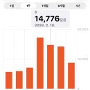 길주로411번길 | [임신기록 37-38주] 임신 10개월 증상 공유, 부천 서울여성병원 태동검사, 임산부 출산가방, 타이니...