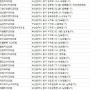 김한규치과의원 이미지