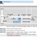 위드치과 네이버블로그