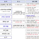 군산내흥7 LH아파트 이미지