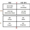 ■ 향연 다섯번째 (11월 19일) 수업내용 요약 이미지