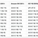 [EKS] EKS 업그레이드 후기