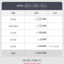 금성CB부동산중개 | [내집마련] 🏡 디딤돌+보금자리 타임라인, 부대비용 공유