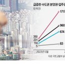 둔촌집