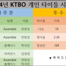 ★ 2024년 KTBO 개인타이틀 시상자 안내 ★ 이미지