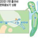 한 순간에 와르르 : 골프게임을 보며 떠올리는 증권시장 이미지