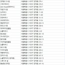 에덴리빙텔