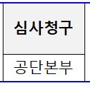 연금급여 등에 대한 공단의 처분에 이의가 있는 국민의 권리를 보호하기 위해 다양한 절차 이미지