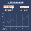 [라이프] "나도 해외여행 가고 싶다"..항공권 싸게 사려면 `일요일 저녁`이 유리하다? 이미지