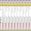 645회용 주기순환표 7회차 당번출현대기수 모당대기수 이미지