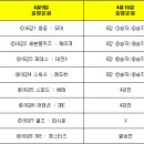 제18회 BDR盃 소프모어 농구대회 결선16강전 프리뷰 下 이미지