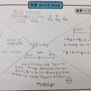 수학의숲학원 이미지