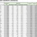 보영건설(주) 이미지