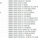 (주)뉴톤보청기 이미지