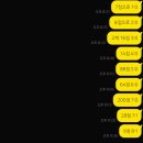 풀빌라 린더버그 | 태안 오션뷰 펜션, 감성 가득한 린더버그풀빌라