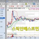 지티아이에스 네이버블로그