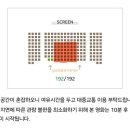 위닝박스 | 용스엑 CGV 4면 스크린X 후기, 아이유 콘서트 더 위닝 영화 관람평