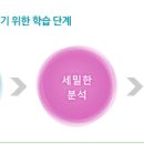 청담플러스학원