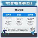 새롬수학 - 성남시 분당구 정자일로 121 | 새롬수학