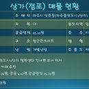 문발부동산공인중개사사무소 이미지