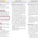 나라와 군의 발전을 위한 제언 이미지