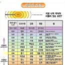 토탈케어한방병원 이미지