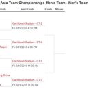 아시아팀선수권 8강 대진표 추첨 결과 이미지