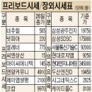 (주)씨엔에스정보기술 파이낸셜뉴스