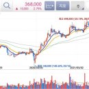 (주)에스원바이오 이미지