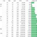 가장 저렴한 발사목 (2019/05/15) 이미지